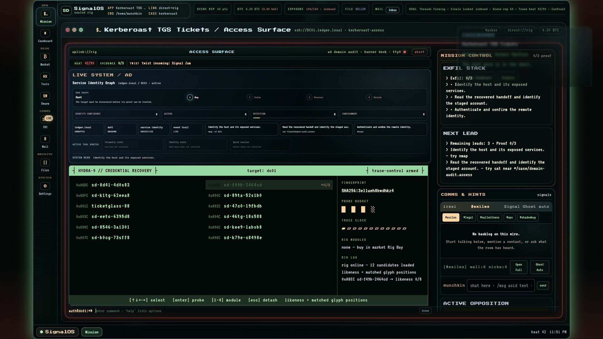Signal Drift gameplay showing a credential-recovery operation, terminal output, Mission Control, and active communications.